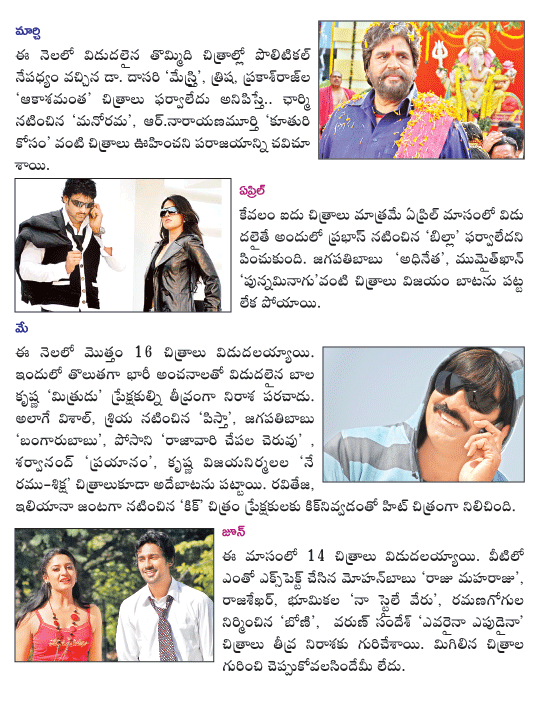 2009 telugu cinema hits flaps